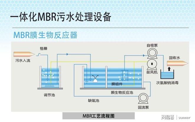 MBR膜生物反应器